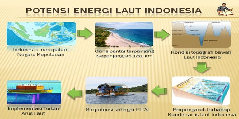 skema energi gelombang laut