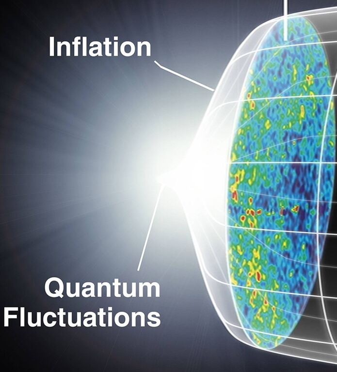 Inflation Theory