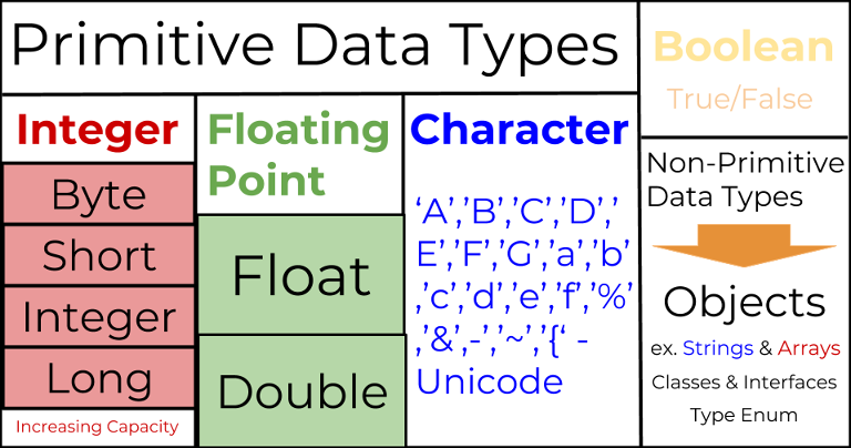 tabel tipe data primitif