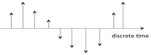 sinyal waktu diskrit