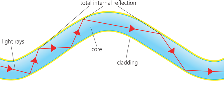 ilustrasi kabel fiber optik