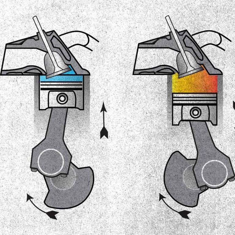 https://www.cycleworld.com/what-is-four-stroke-piston-engine-cycle/