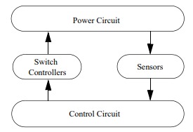 Circuit Structure PSIM