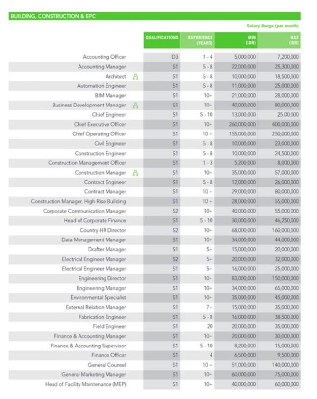 Daftar Gaji Pegawai Pertamina yang Bikin Ngiler