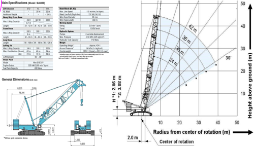 Why Design Engineers need SOLIDWORKS Flow Simulation