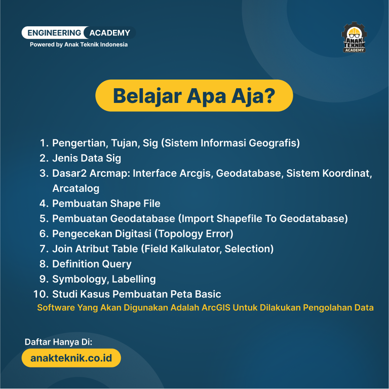 Basic GIS (Geographic Information System) Using Gis Software