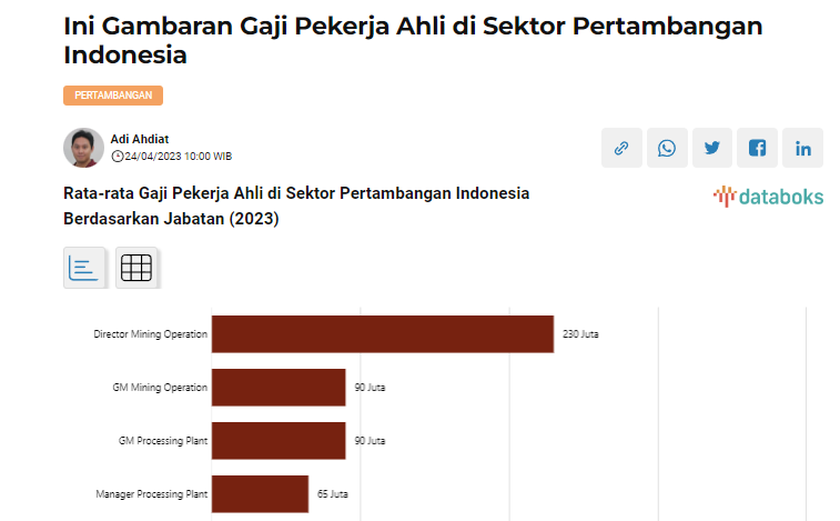 Ini Aset Perusahaan yang Diajukan Kementerian BUMN ke SWF Indonesia -  Market Bisnis.com